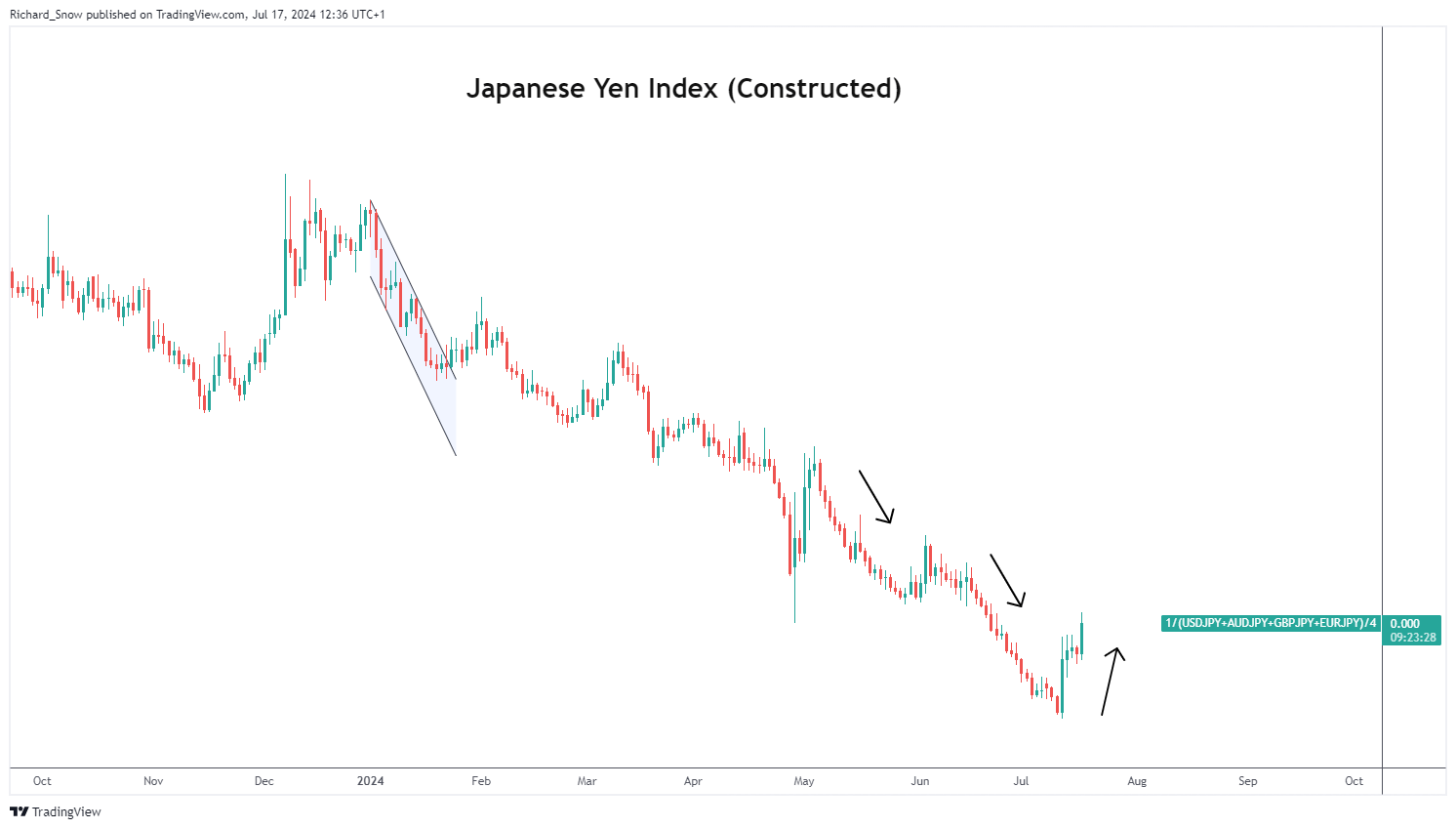 “童梦飞扬”联欢汇演举行