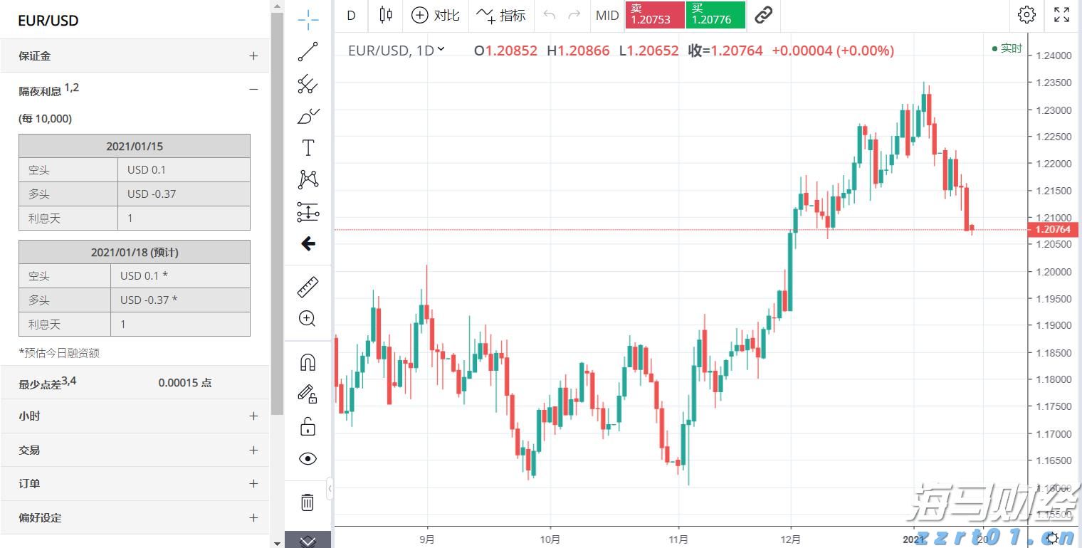 美股动态|6000万美元回购计划助推，乐信（LX.US）三天累计上涨17.4%