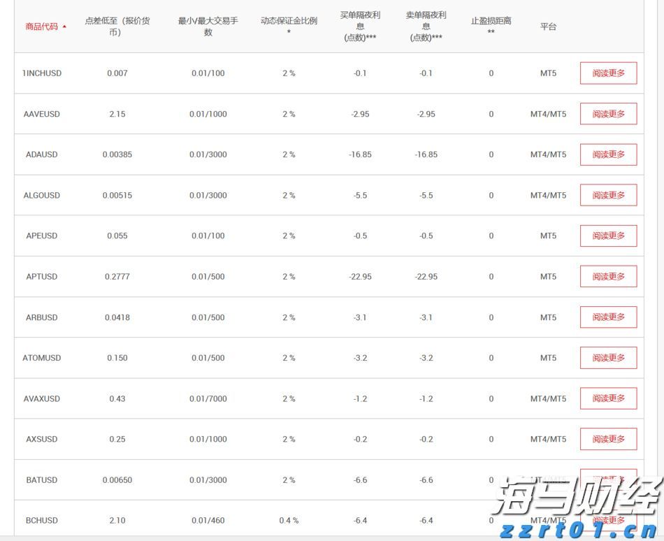 美国就业市场显现疲态 续请失业金人数创2021年底以来新高