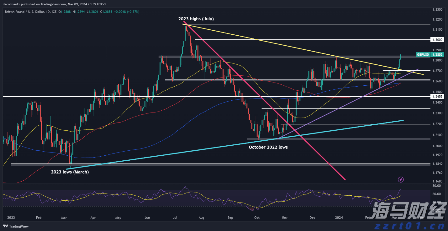 美股异动 | AMD(AMD.US)涨逾2% 服务器CPU市场份额追上英特尔