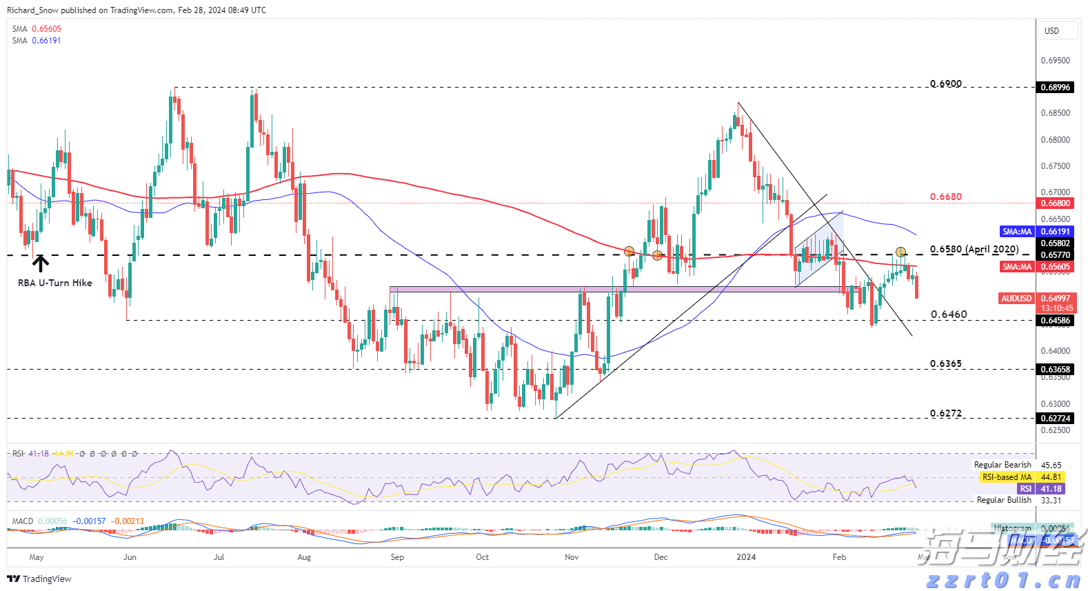 谷歌(GOOG.US)电话会：全栈AI战略驱动业务全面增长 每月Tokens处理量翻倍 视觉搜索增长70%