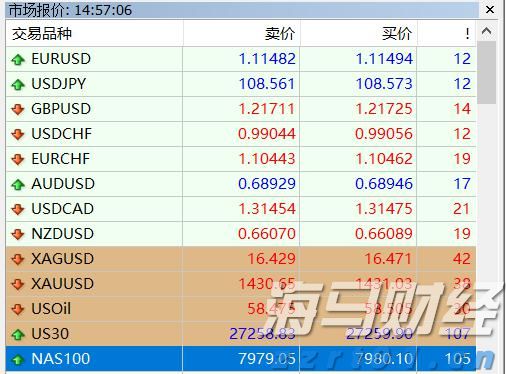 打造“6+2+N”承接平台 “真金白银”支持皖北发展