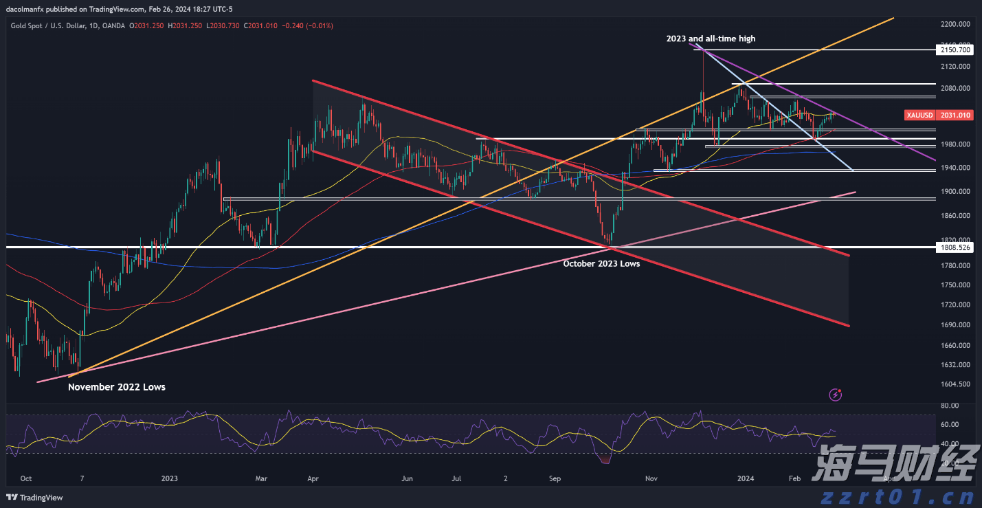 英伟达(NVDA.US)以近60%运营利润率领先“七巨头”，特斯拉仅8.76%居末