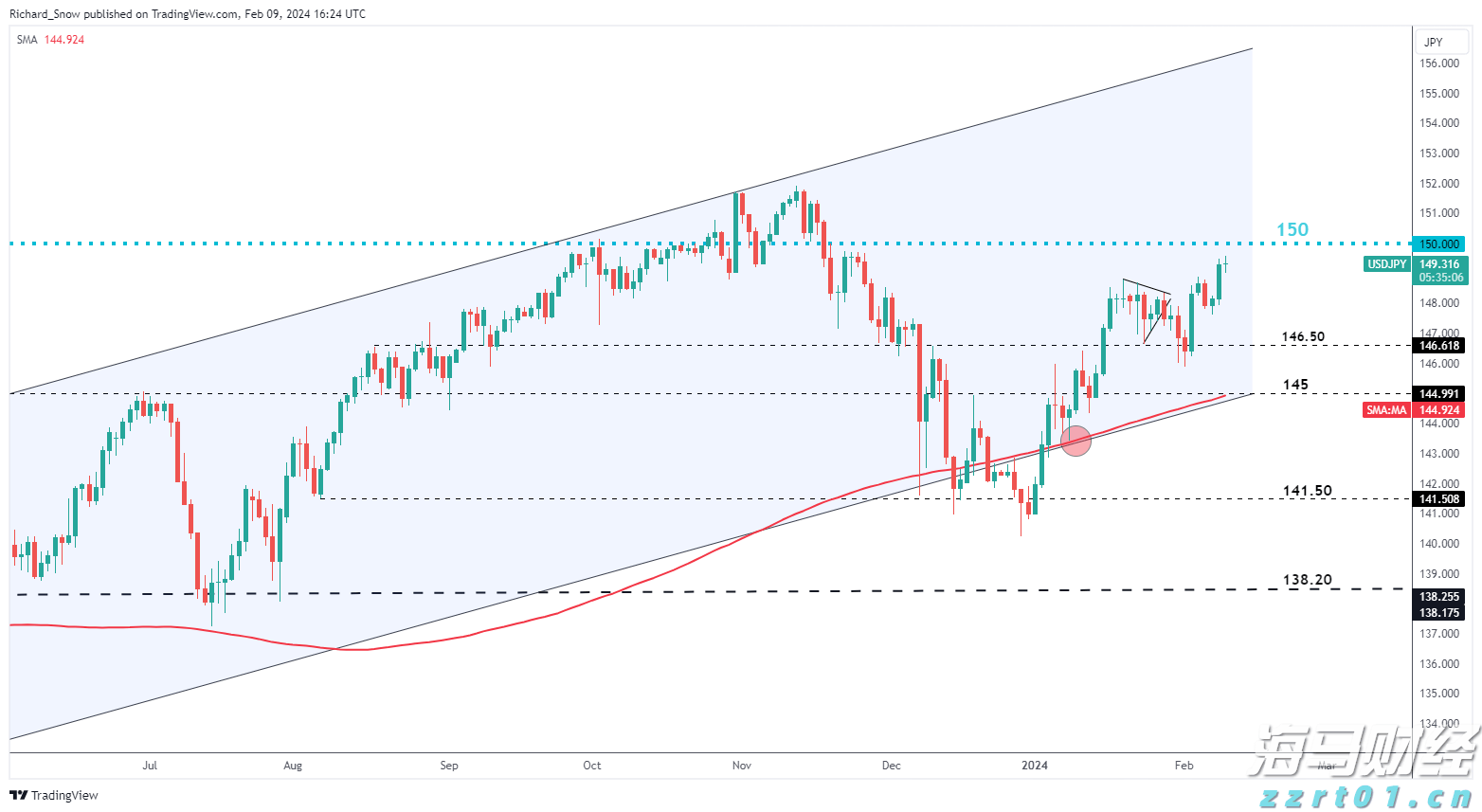 Applovin(APP.US)公布业绩后股价上涨，分析师纷纷看好