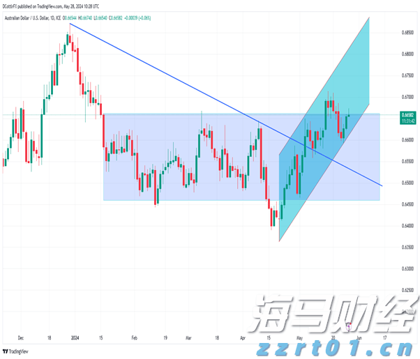 垄断案件分析，“它”是关键一步