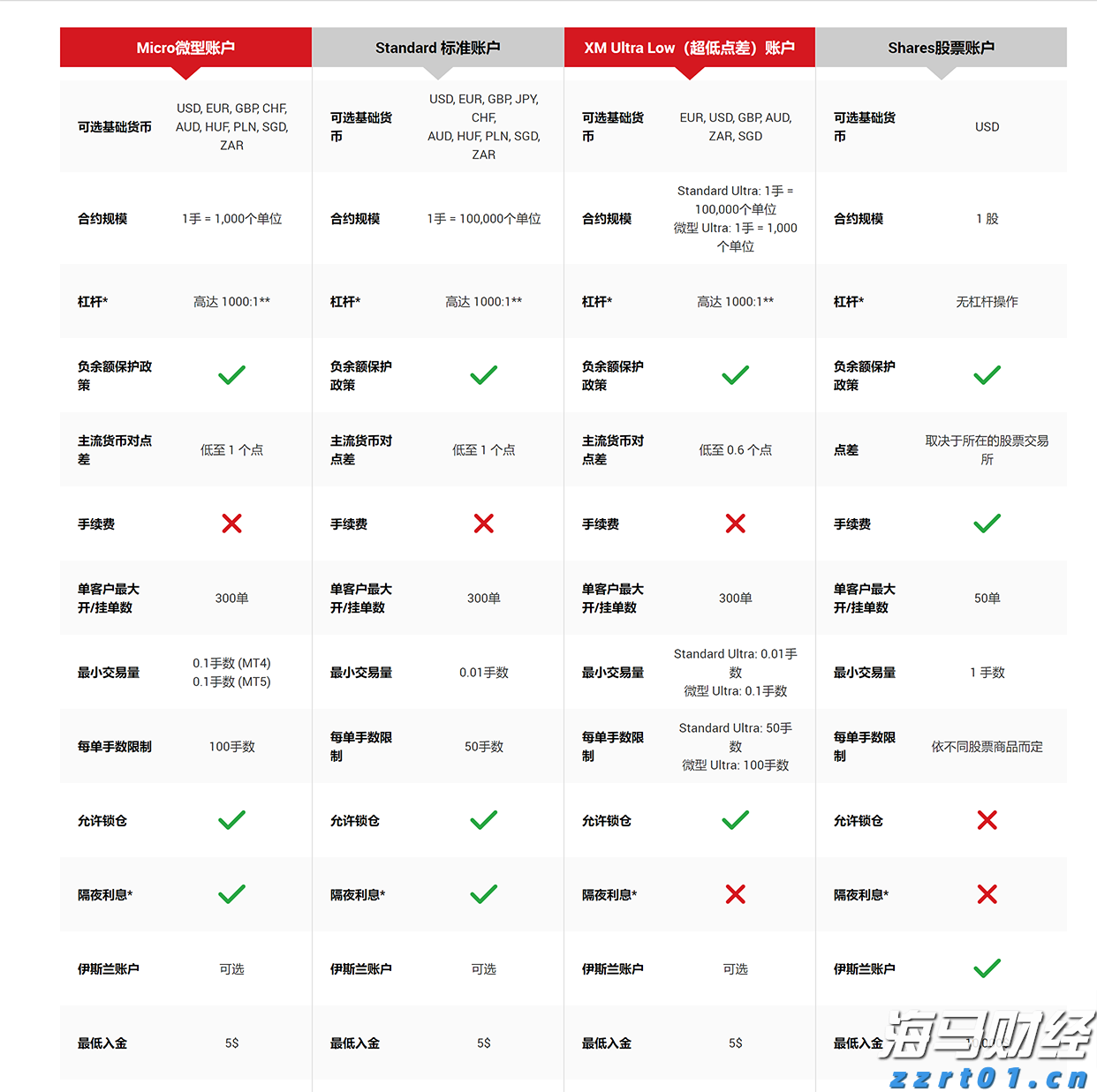美国消费电子支出现“脆弱曙光”？摩根士丹利警告：信心恶化和返校季疲软可能限制行业复苏