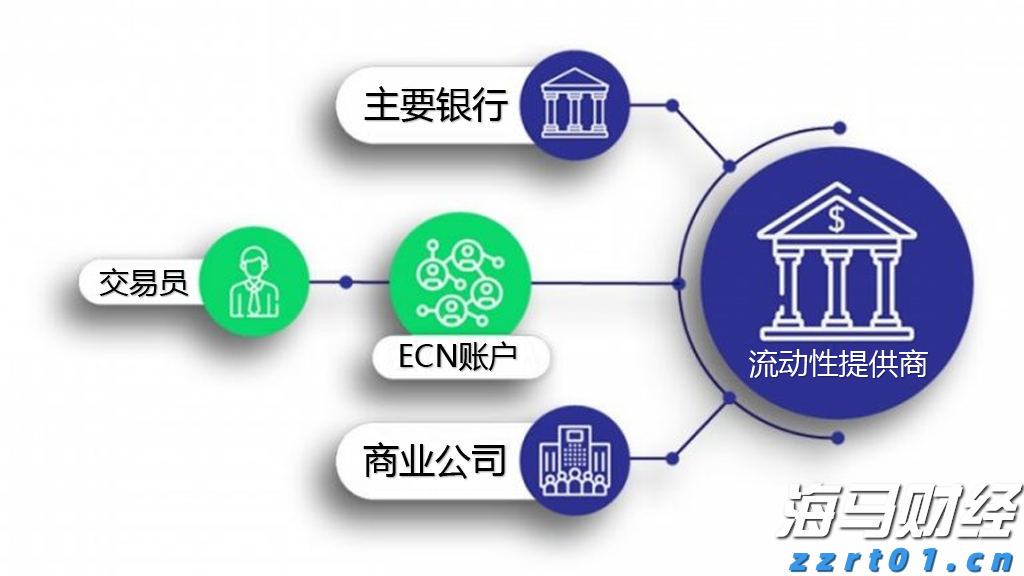京东集团-SW(09618)二季度收入达3567亿元 同比增长22.4% 持续布局新增长领域