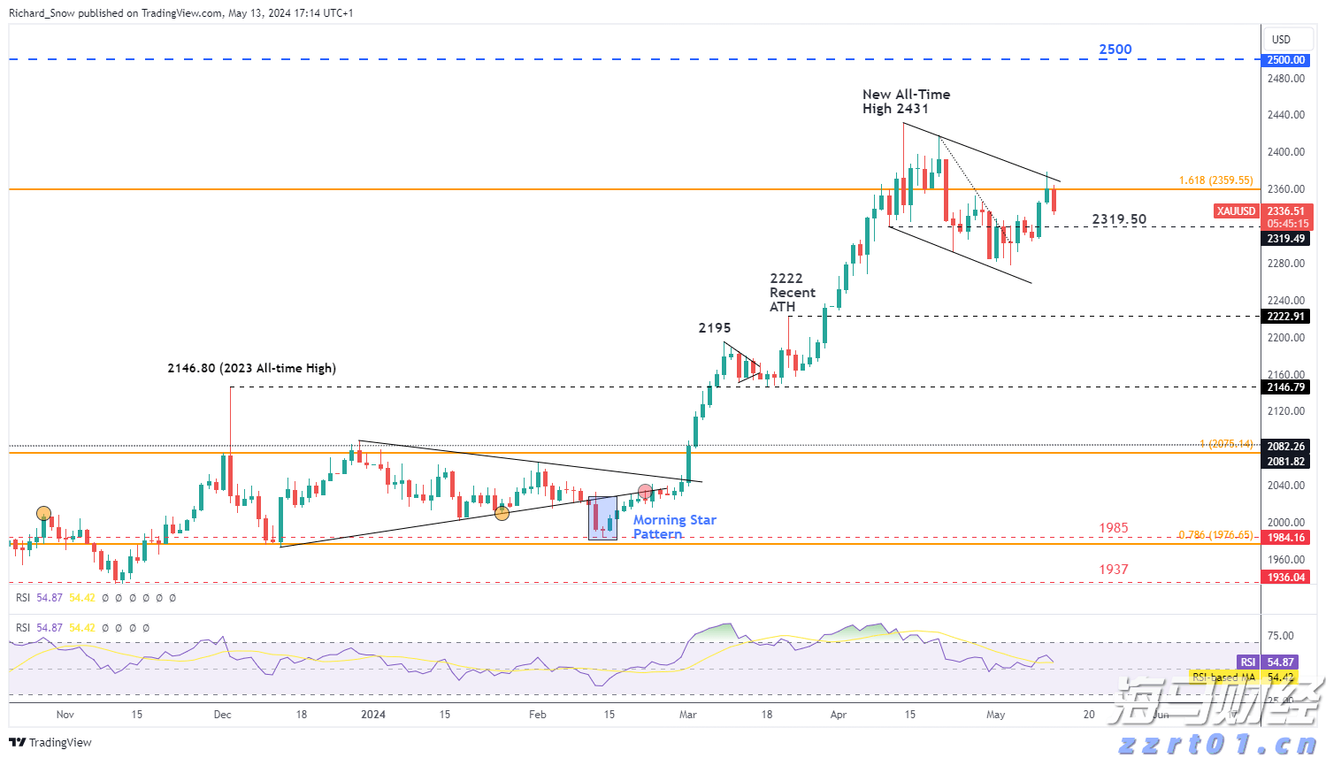OPEC+原则同意：9月再次大幅增产