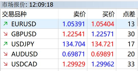 贸易协定压力对冲基金原油多头仓位显著降低至四月新低