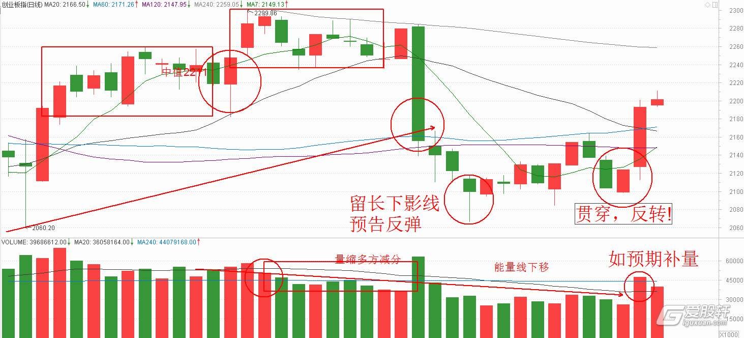 新经济发展催生新就业形态