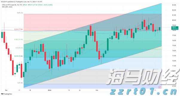 苹果(AAPL.US)准备加大人工智能投资以迎头赶上