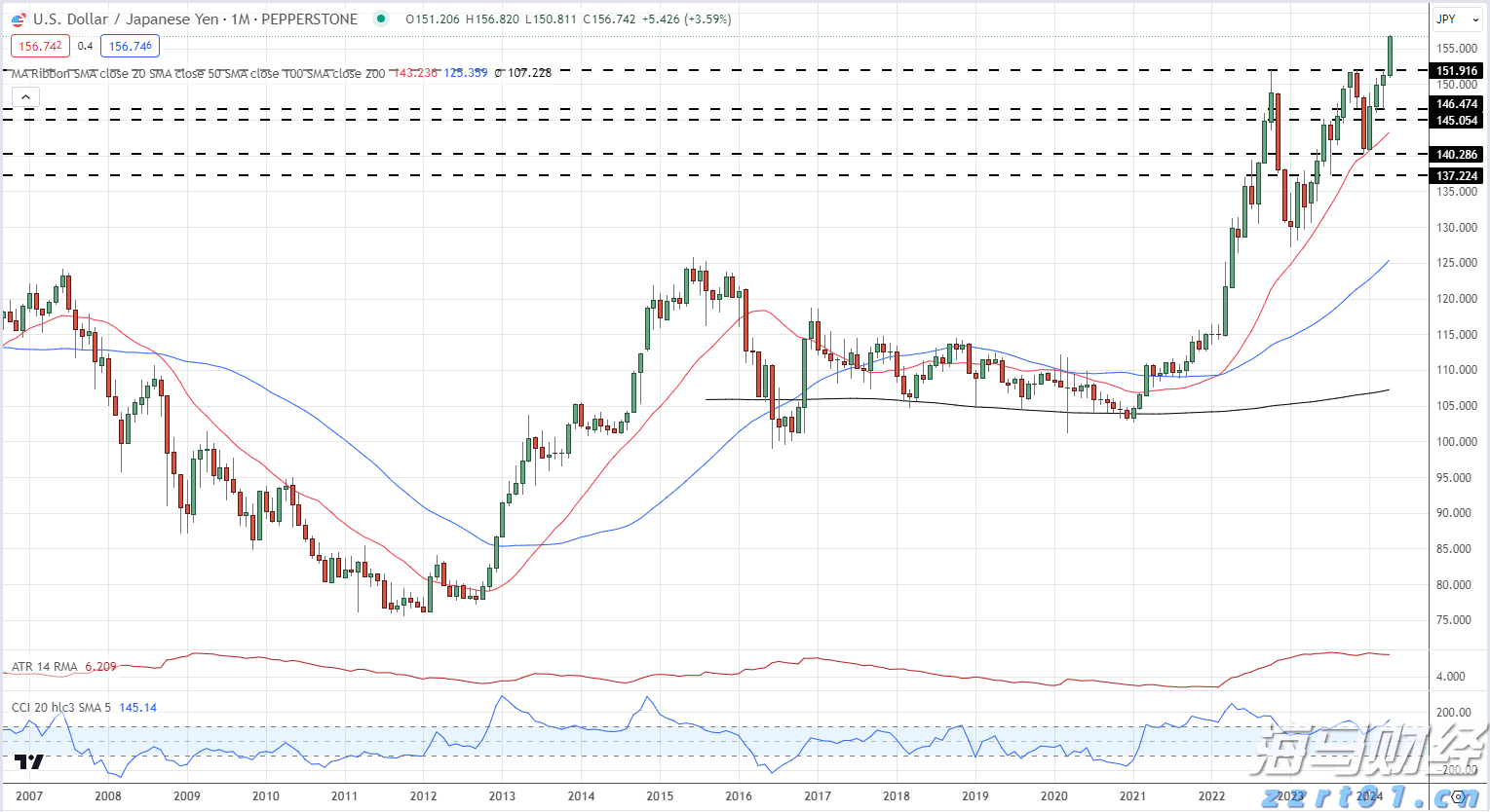 美股异动 | Circle(CRCL.US)下跌超过7% 机构将Circle评级调整至“卖出”