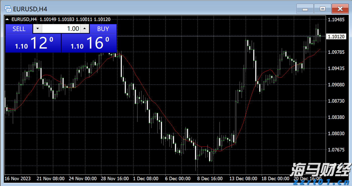 隔夜美股 | 三大指数全线下跌 Figma(FIG.US)首日IPO涨幅达250%