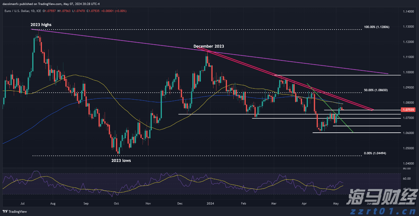 马斯克脑机接口公司Neuralink2031年预计营收10亿美元，年植入量目标2万
