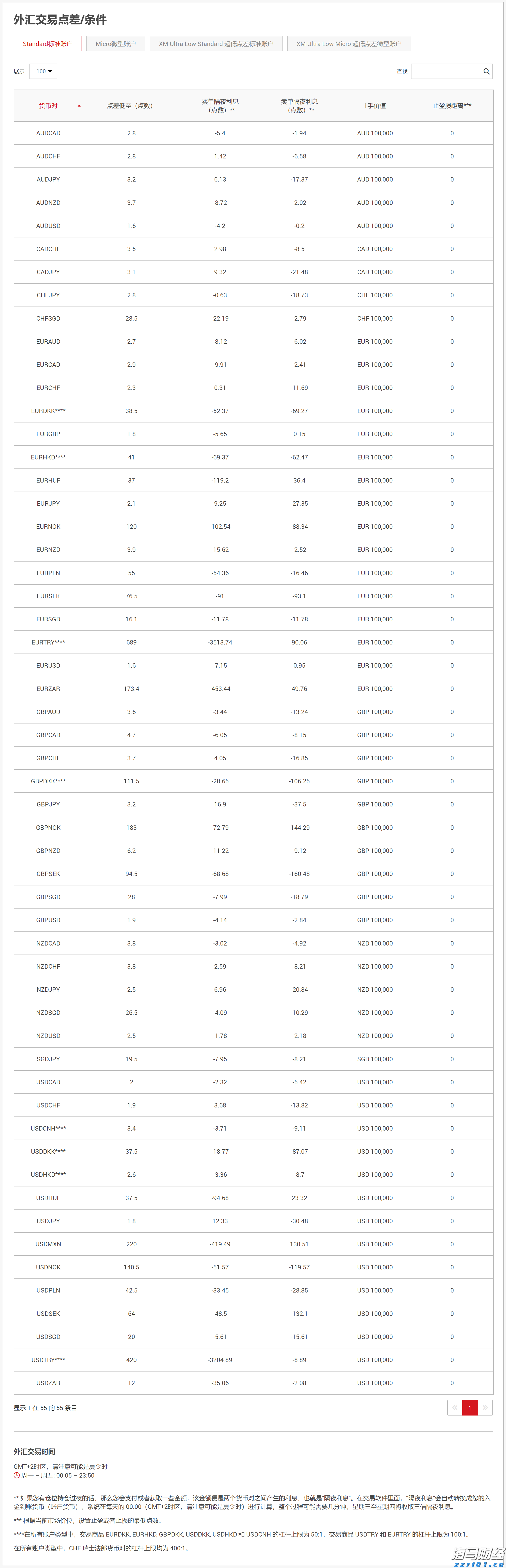 北水动向|北水成交净买入37.19亿 科网股、芯片股分化 内资加仓港交所(00388)超3亿港元