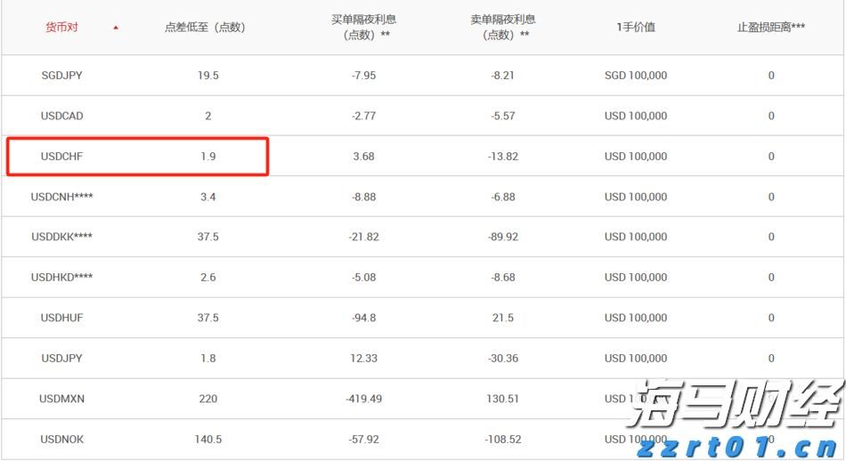 亚马逊(AMZN.US)旗下Zoox获美国监管机构批准 推进无方向盘自动驾驶汽车路测
