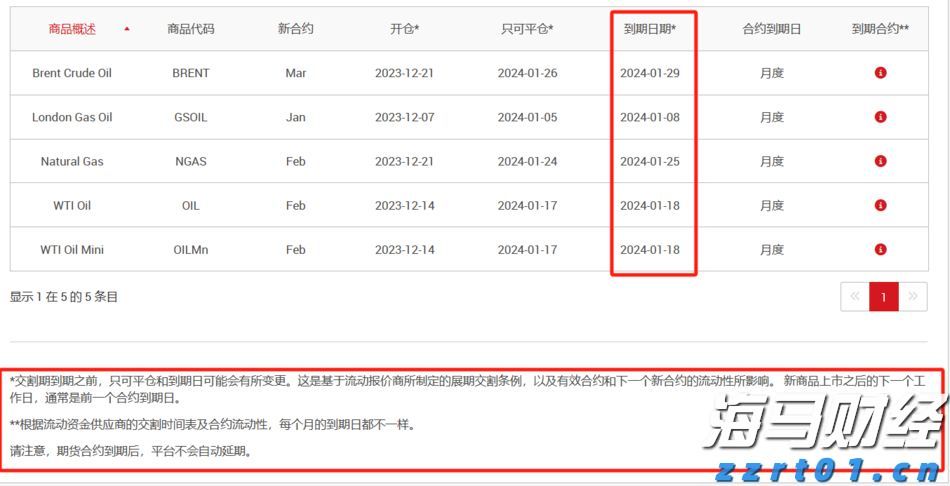 量子计算的前景与投资动向