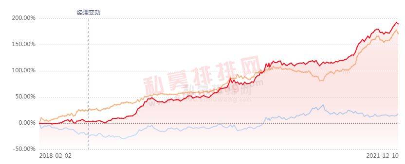港股收盘(8.04) | 恒指上涨0.92% 黄金股表现强劲 英诺赛科(02577)再度强劲攀升