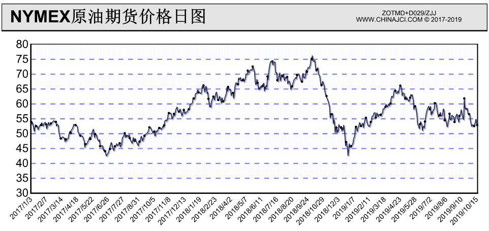 关税影响显著 大众汽车(VWAGY.US)第二季度利润锐减并下调全年业绩预测