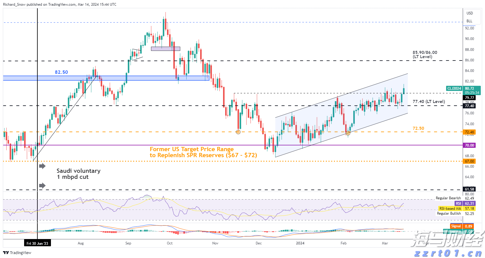 “与光同行”可让您避免睡眠障碍