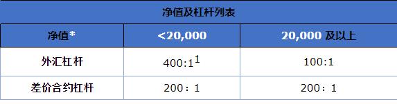 飞塔信息(FTNT.US)Q2业绩出色遭遇市场反响平淡，保守指引导致盘后股价大跌17%
