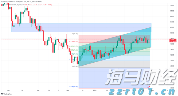 嘉信理财(SCHW.US)宣布200亿美元股票回购计划，展现增长信心