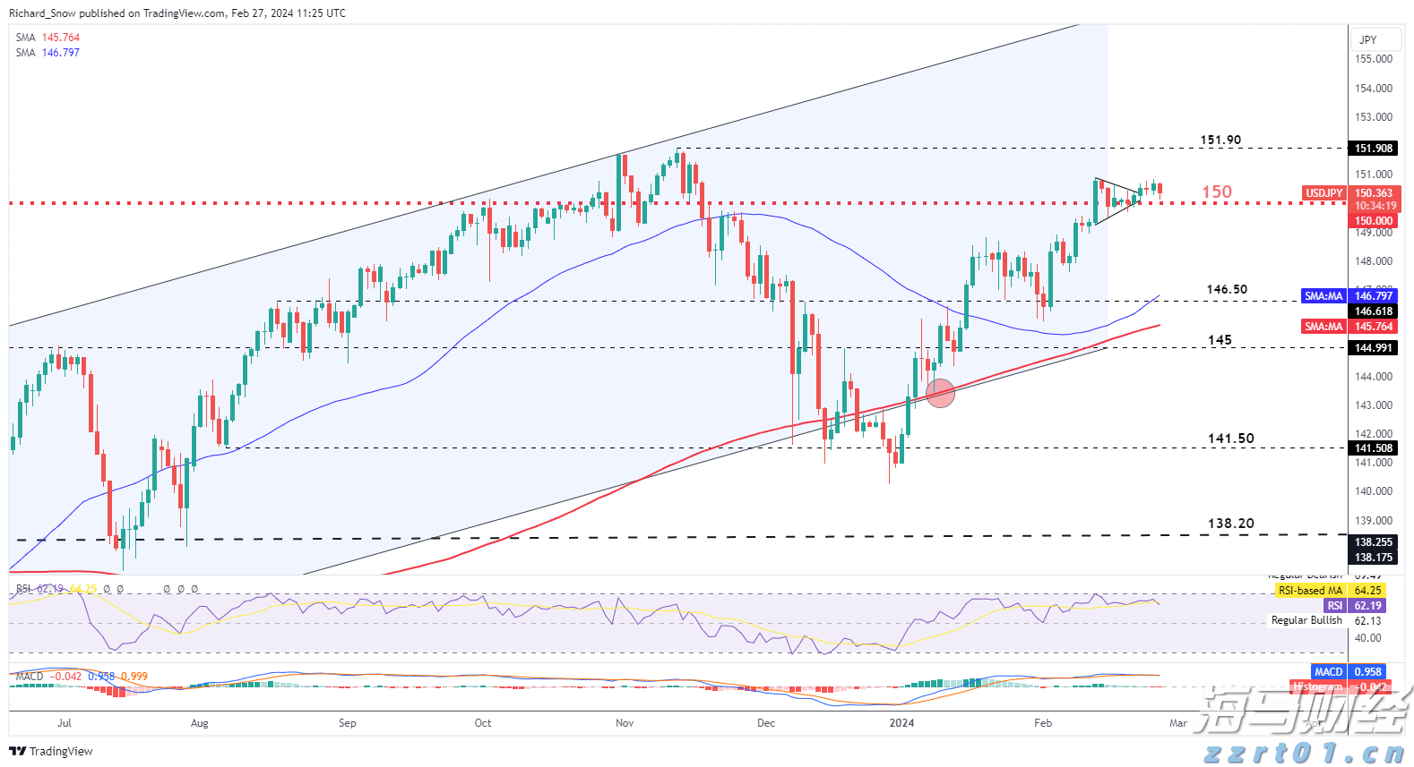 特朗普要求英特尔(INTC.US)CEO辞职 质疑其“利益冲突”