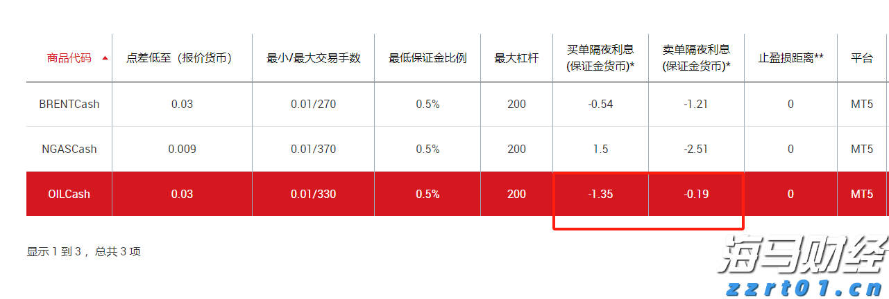 合湛高铁广西段上禾冲特大桥施工启动