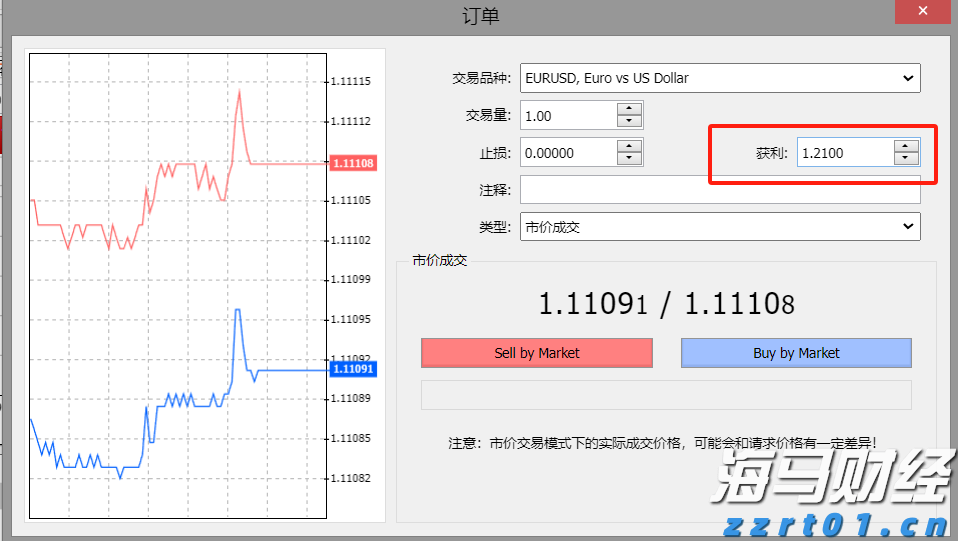 降息预期再升级! 旧金山联储主席戴利支持降息，“三连降”可能性增加