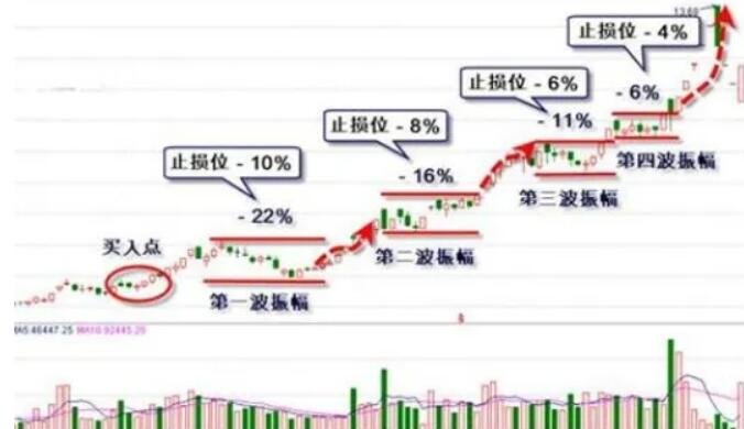 一季度我市畜牧业产值27.87亿元