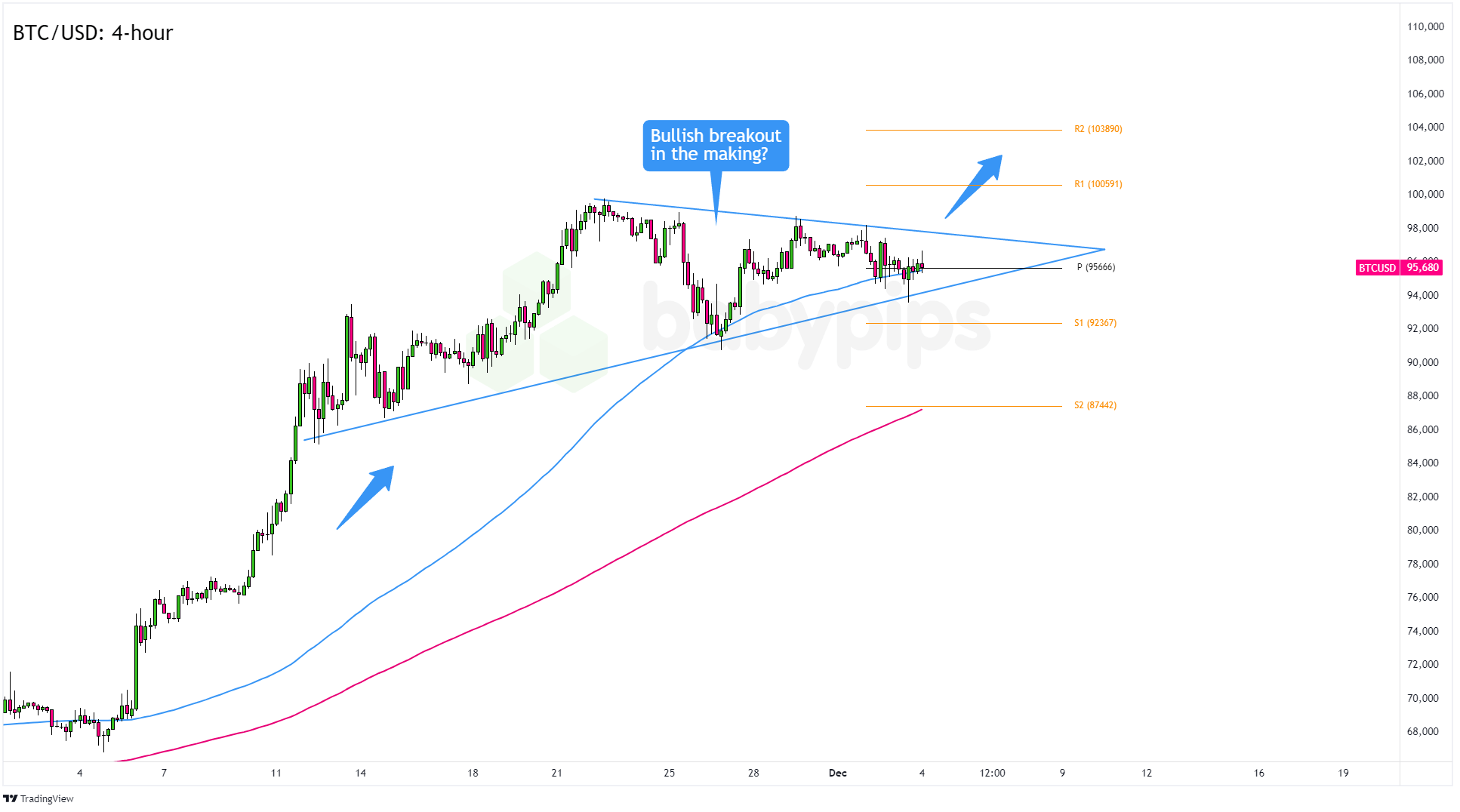 科技巨头因AI利好股价激增 Meta(META.US)和微软(MSFT.US)单日共增4000亿美元