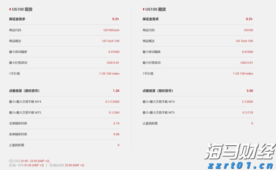 押注大盘+AI龙头!富国银行Q2增持标普500指数ETF(SPY.US)近五成，微软(MSFT.US)稳坐头号重仓