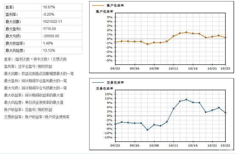 市农科院开展安全培训与学习交流