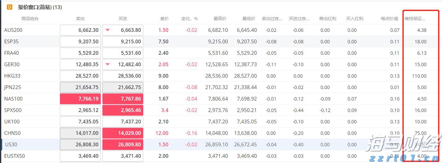 朱会东到重点企业走访慰问