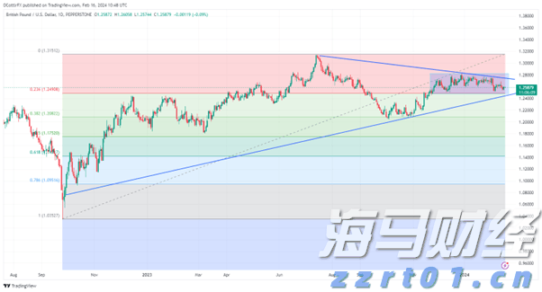 安徽第三产业就业人员比重超40%