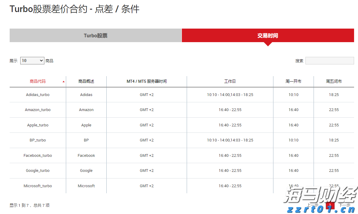 超300名韩国人在美被抓 两国各执一词 一文梳理韩美“罗生门”