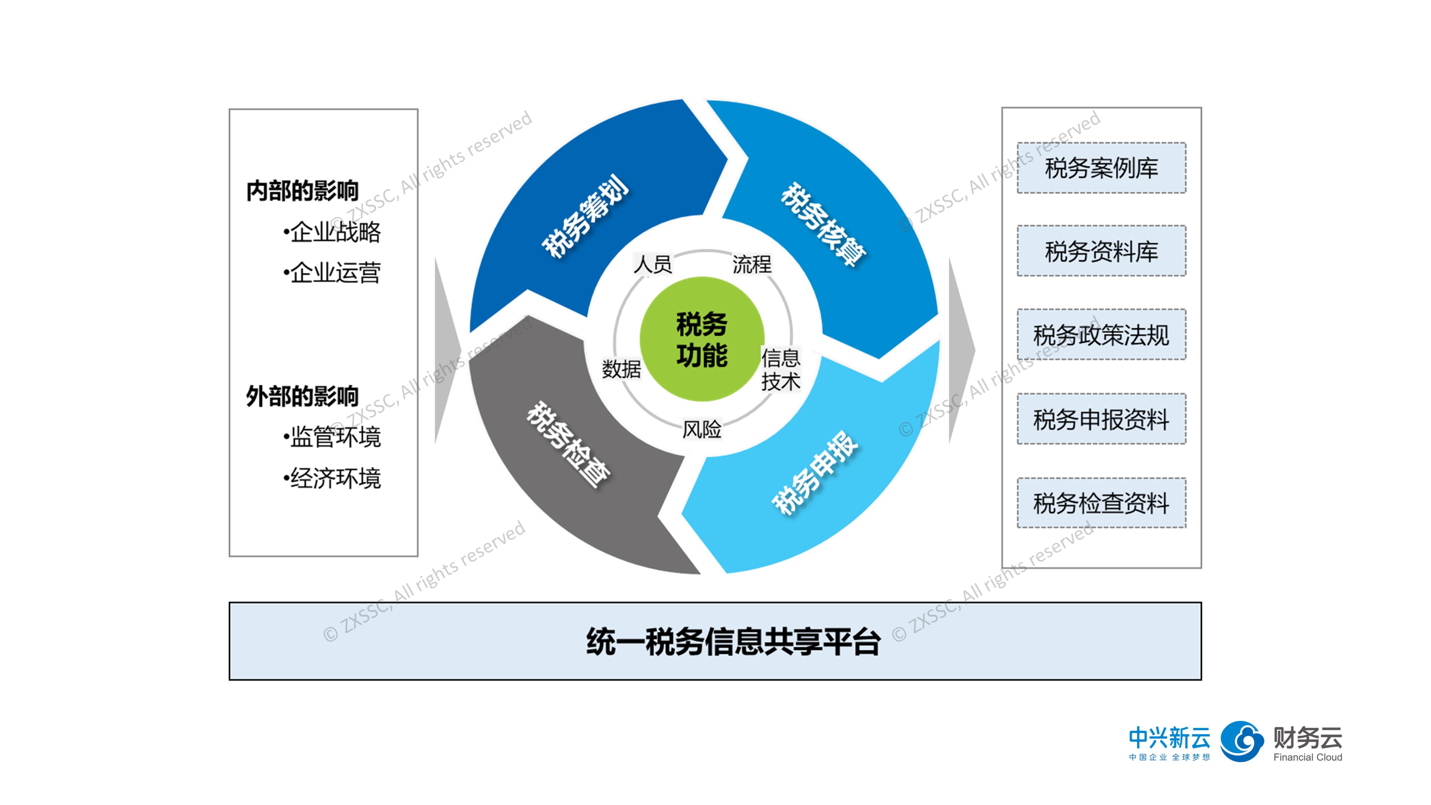 “红色课堂”公共文化免费艺术培训活动举行