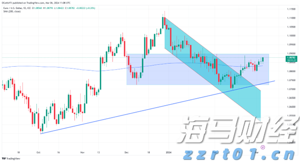 A股午评 | 三大指数微幅上涨,反内卷主题回暖,雅下水电概念反弹
