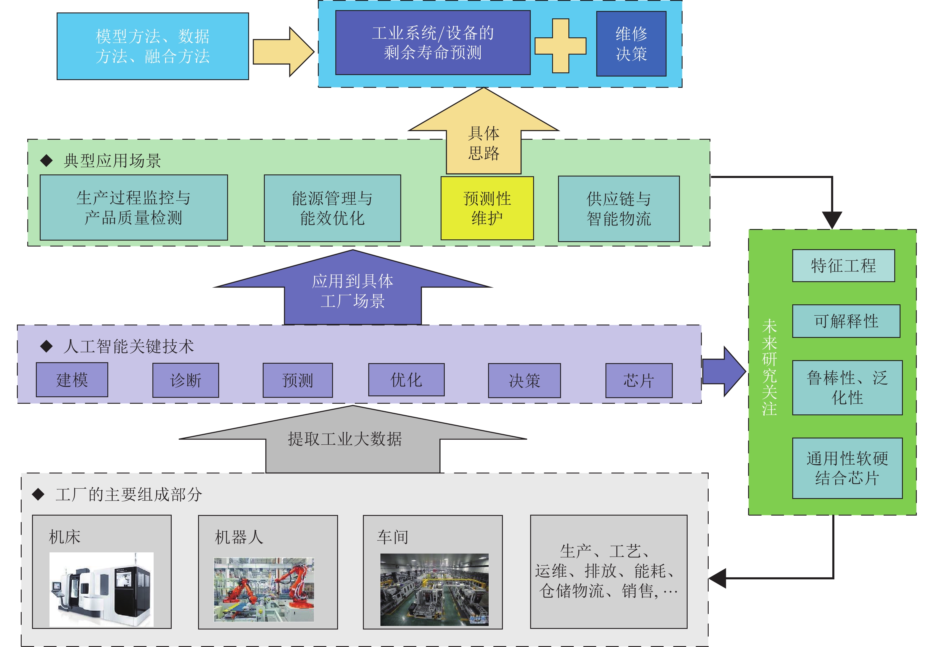 福建省首批数据企业名单公布