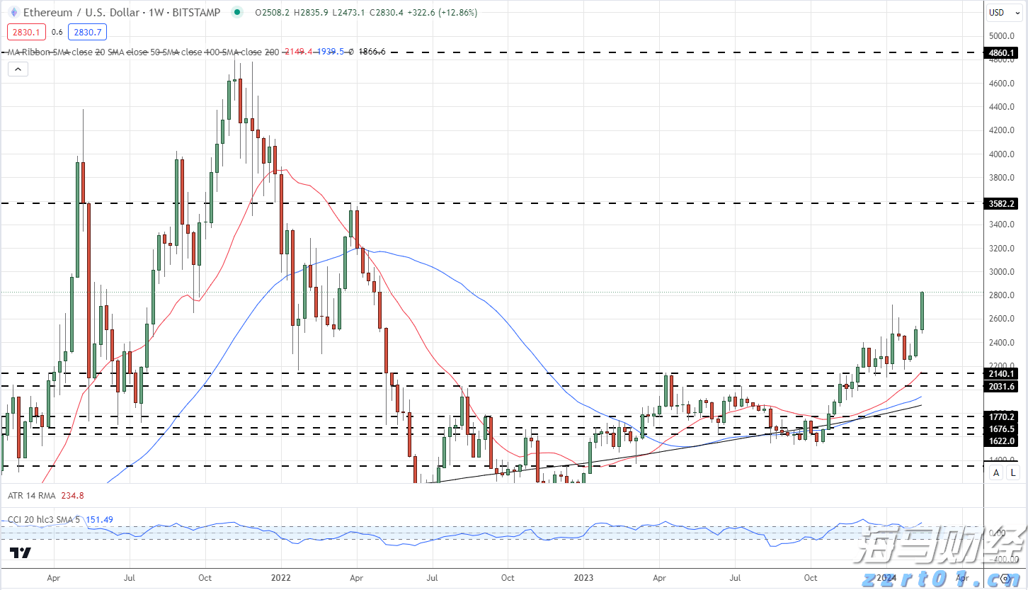 意法半导体(STM.US)以9.5亿美元收购恩智浦(NXPI.US)的MEMS传感器业务
