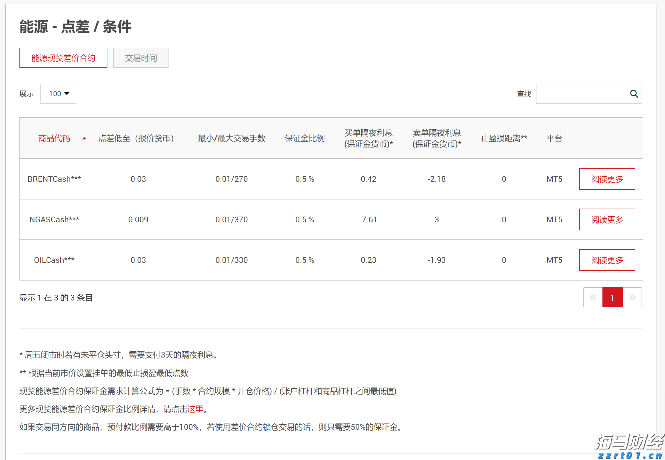 四川省食检中心开展进口冷链食品集中监管风险隐患检查