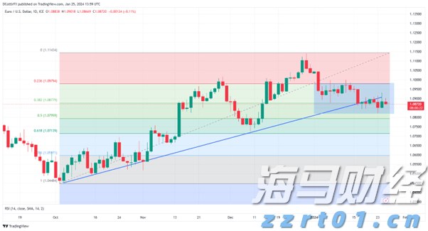 践行分类新时尚  共创绿色校园风