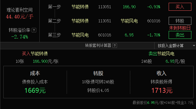 股东高位套现！Circle(CRCL.US)宣布抛售1000万股，暴涨16%后盘后转跌5%