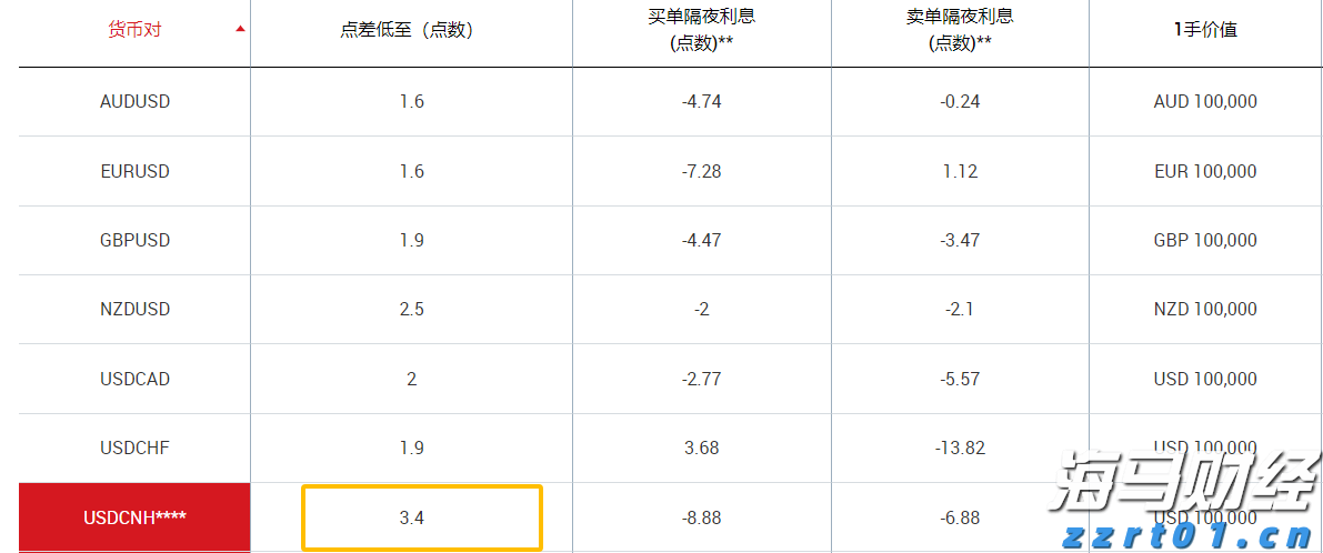 国泰海通：主动债基纯债仓位上升 权益仓位整体下降
