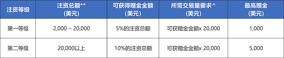湖北推广“放心餐饮社会监督码”