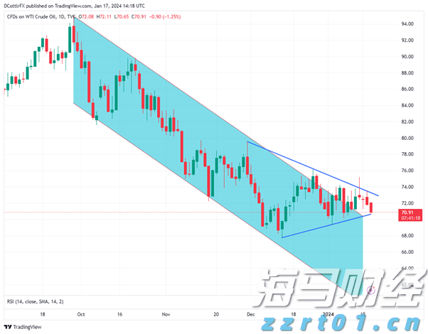 燃石医学(BNR.US)：7月股价累涨超160%，市场博弈扭亏预期