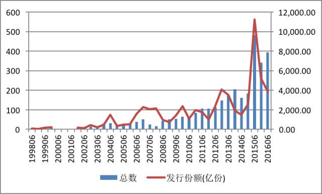 国家发展改革委：今年“两重”建设项目清单8000亿元已全部下达