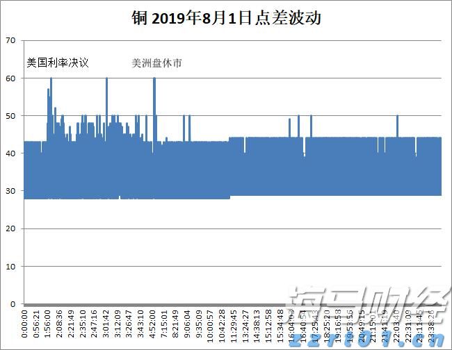 美股财报季引发关注，标普500目标指向7200点