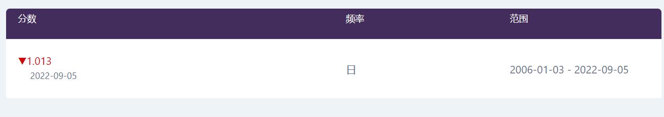 欧盟称将于9月出台针对俄罗斯的新一轮制裁方案