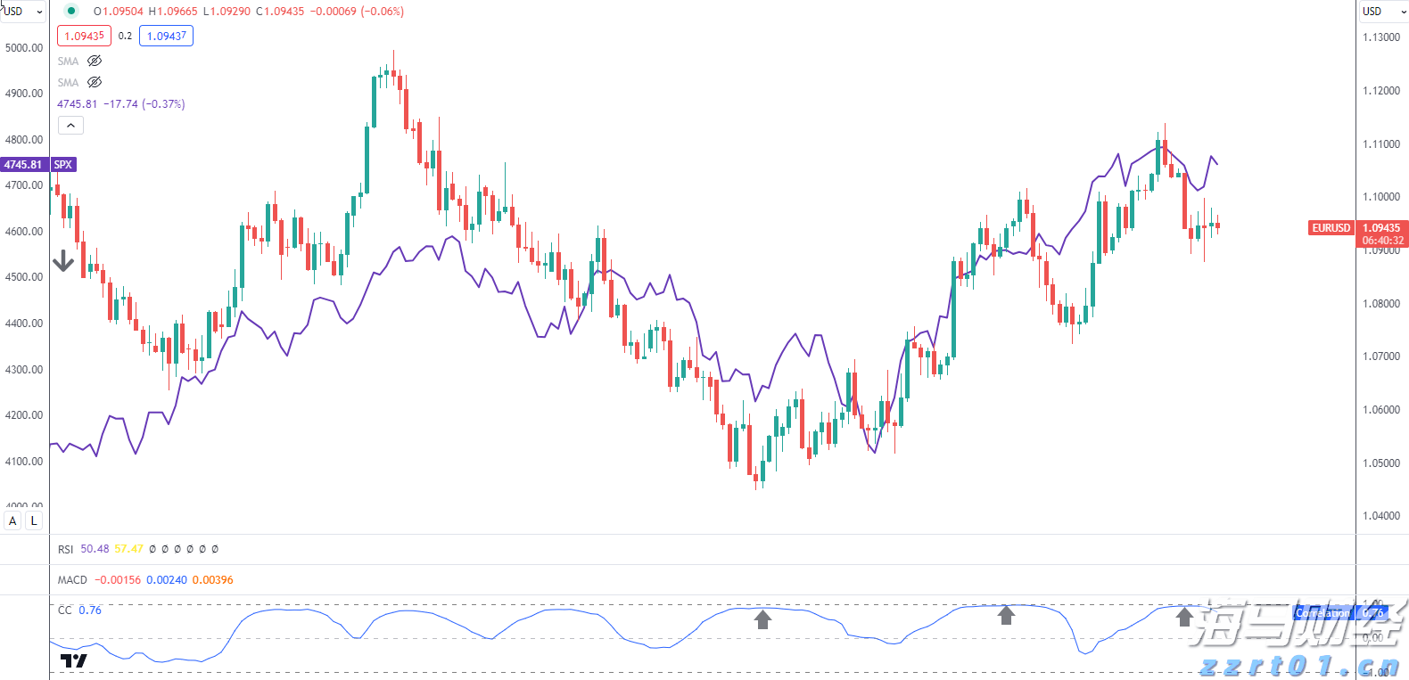 香港证监会发通函要求虚拟资产交易平台加强资产托管